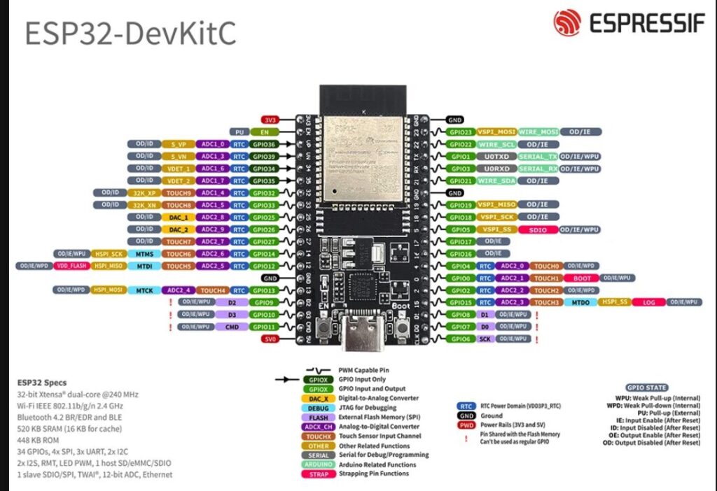 caracteristicas y pines del esp32-wroom32d